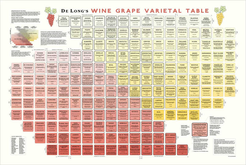 Wine Grape Varietal Table